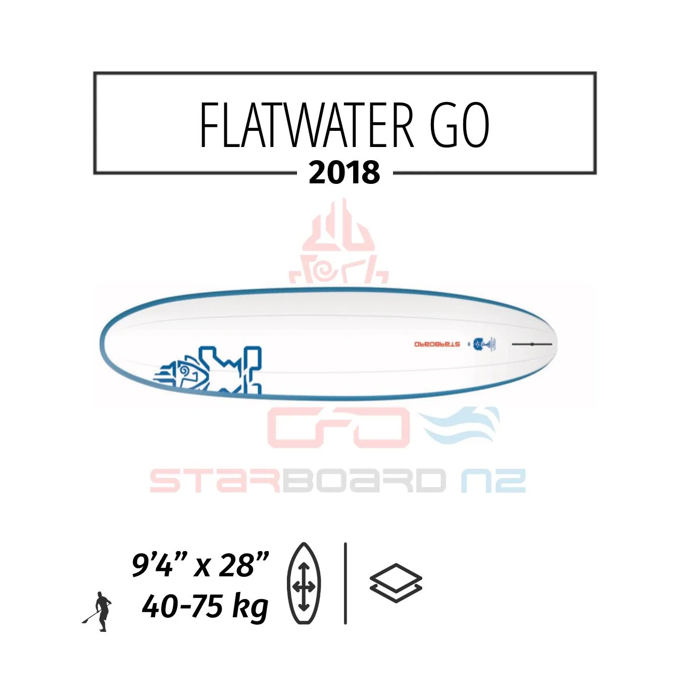 2018 STARBOARD SUP FLATWATER 9'4" x 28 GO